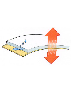 Absorba madrasskydd 2