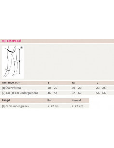 mj-1 metropole lår 2